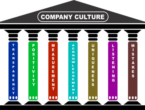 7 Pillars of Company Culture