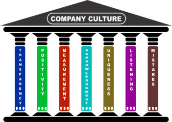 7 Pillars of Company Culture